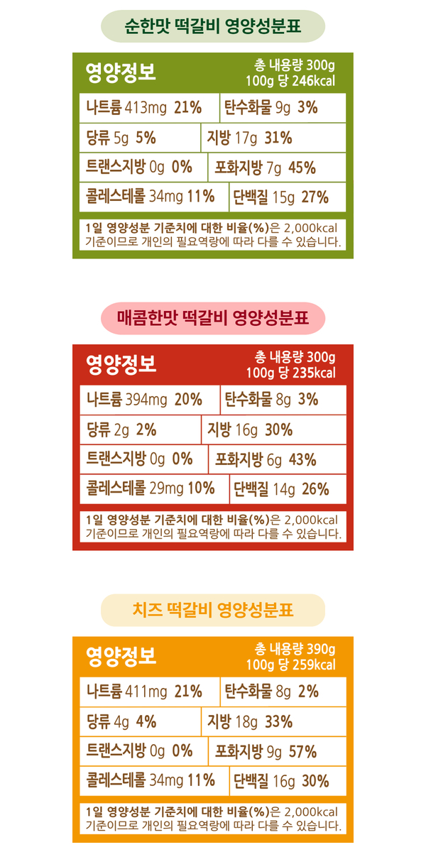 영양성분표 묶음.jpg